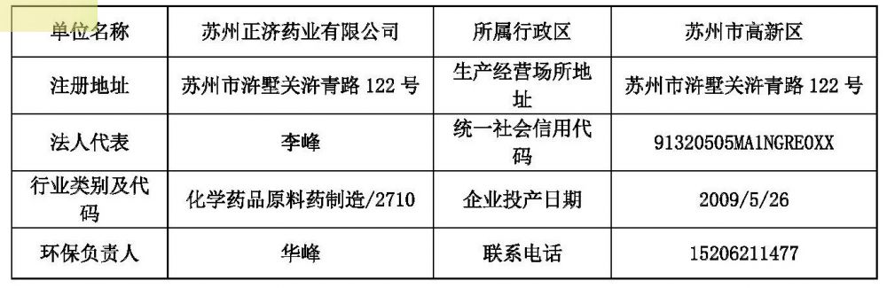 苏州正济药业网上公示信息