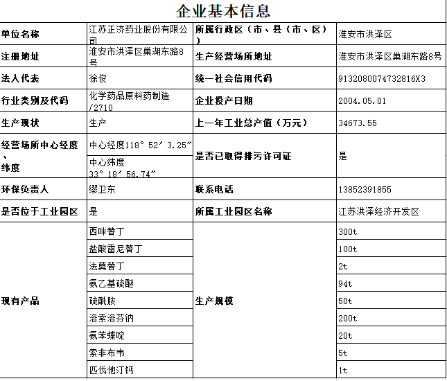 江苏正济药业环保信息公示