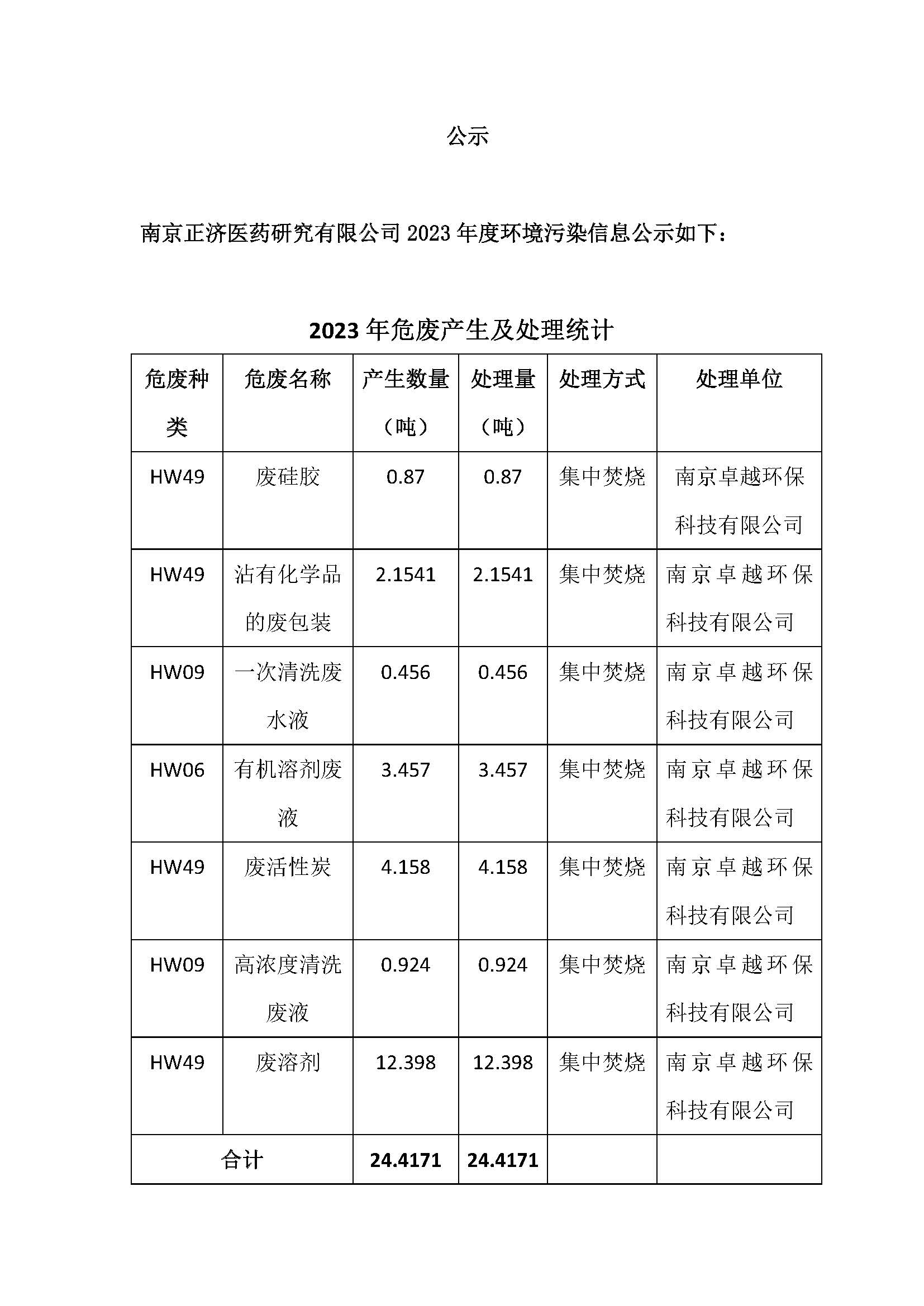 南京正济医药2023年度环境监测公示20240731_页面_1.jpg