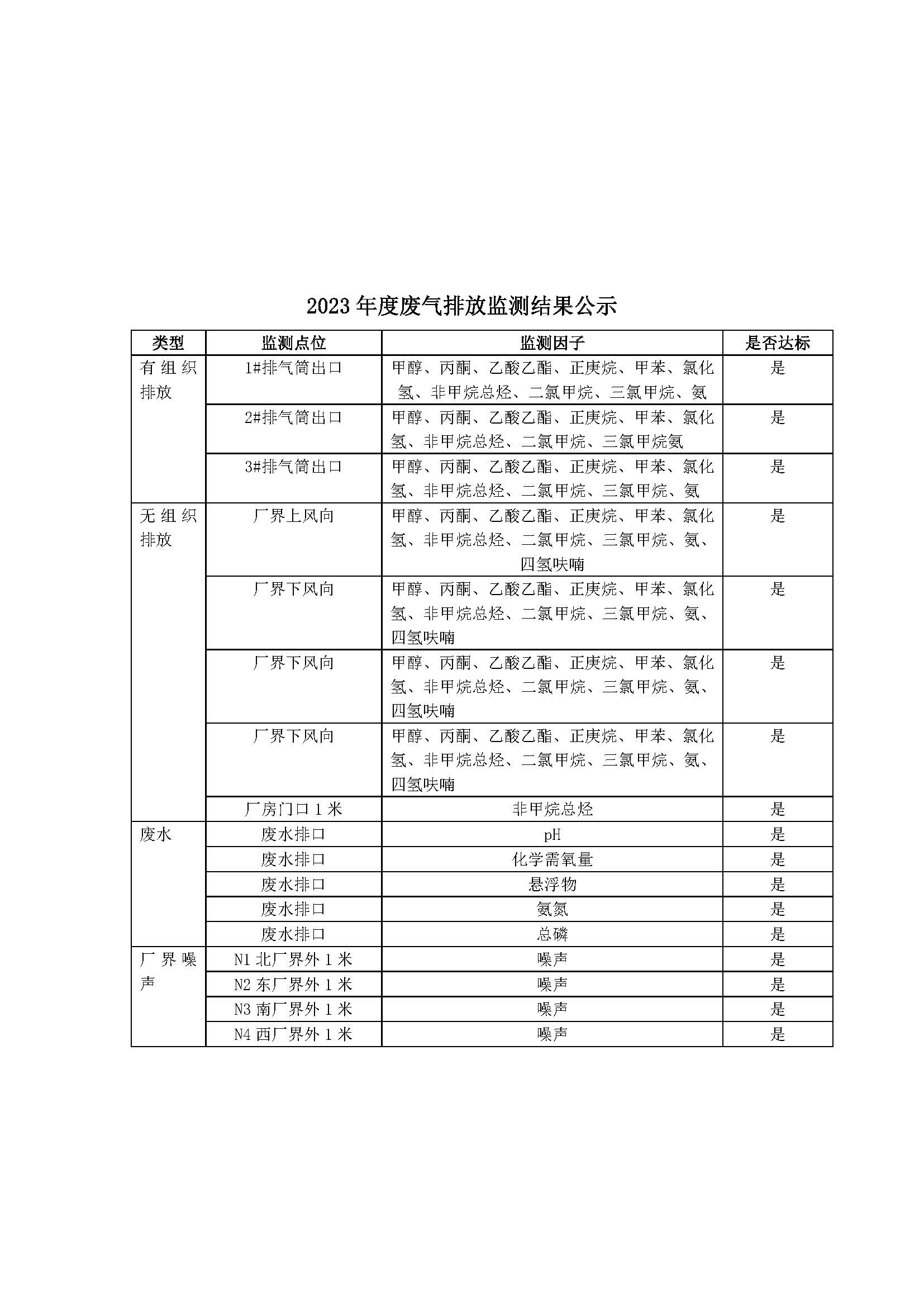 南京正济医药2023年度环境监测公示20240731_页面_2.jpg